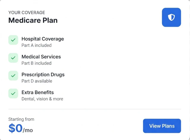 Medicare Plans Image